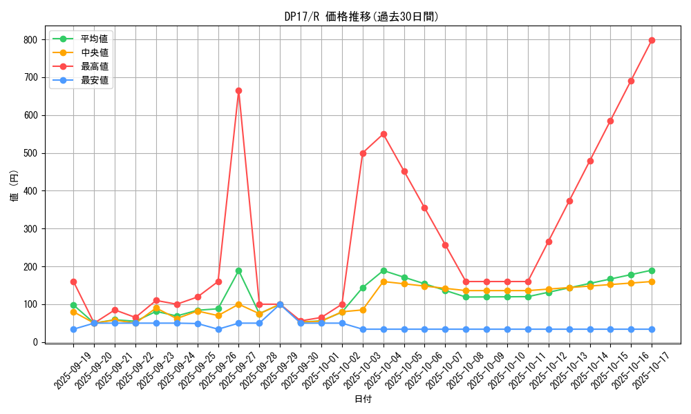 series_13356_rarity_62_graph