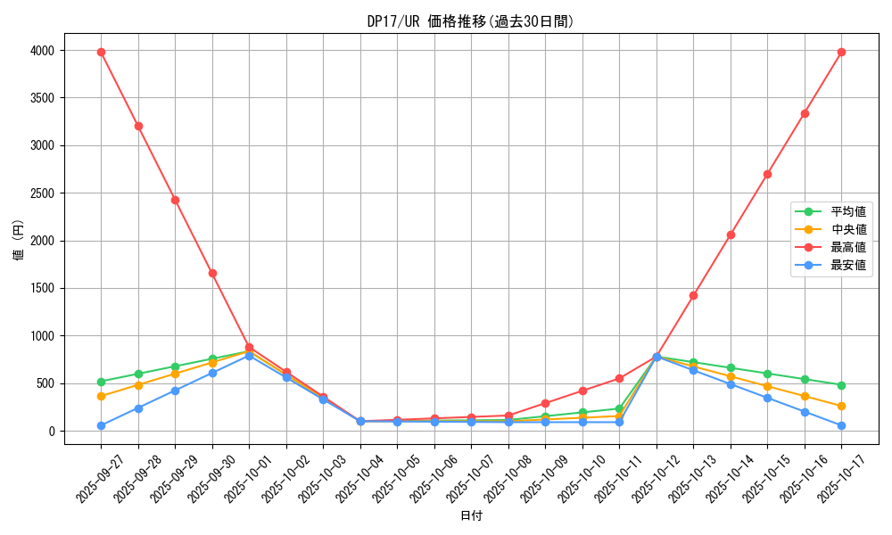 series_13356_rarity_7_graph