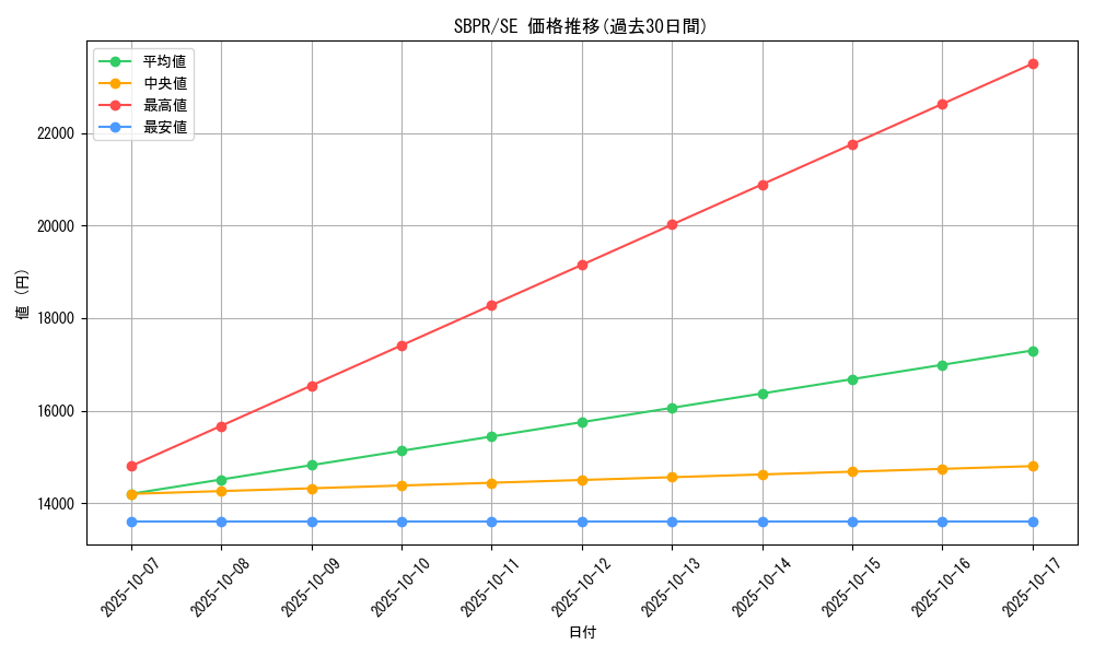 series_13435_rarity_3381_graph
