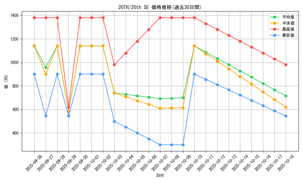 series_13438_rarity_7560_graph