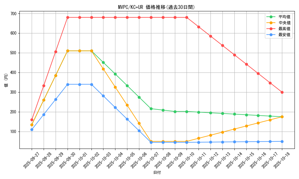 series_13439_rarity_13439_graph
