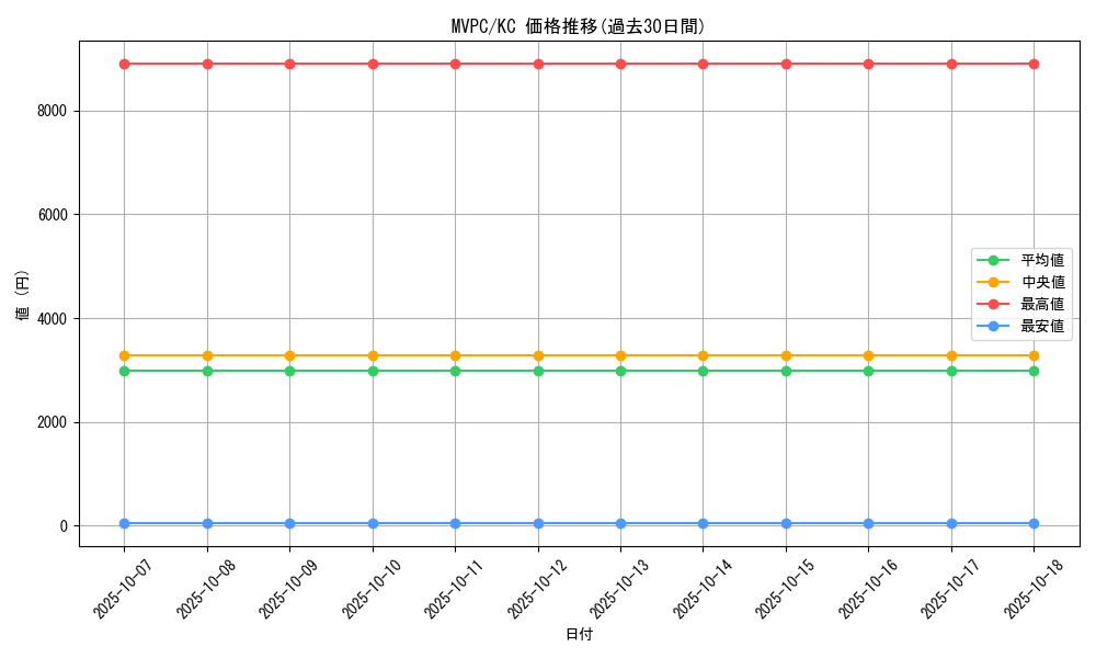 series_13440_rarity_13440_graph