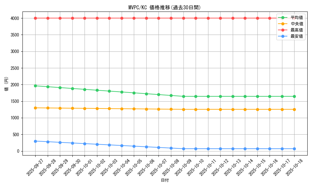 series_13473_rarity_13440_graph