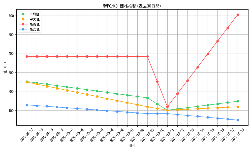 series_13476_rarity_13440_graph