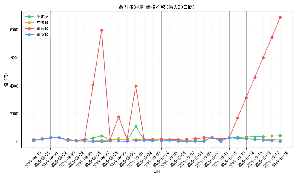 series_13480_rarity_13439_graph