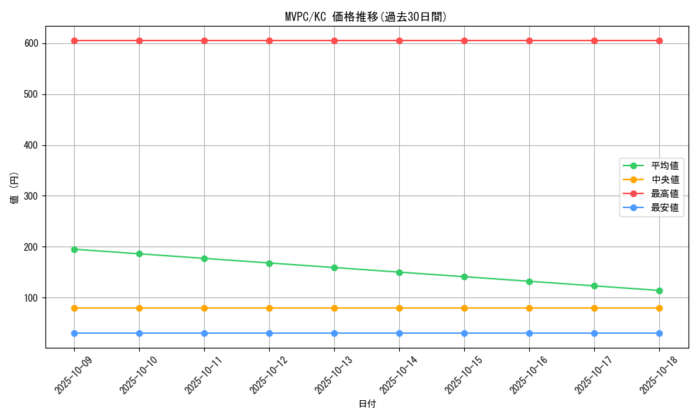 series_13547_rarity_13440_graph
