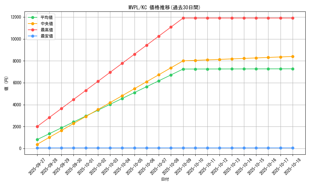 series_13619_rarity_13440_graph