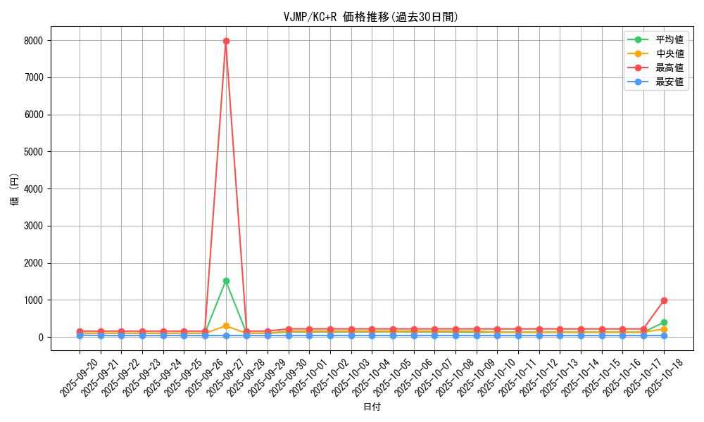 series_13622_rarity_13140_graph