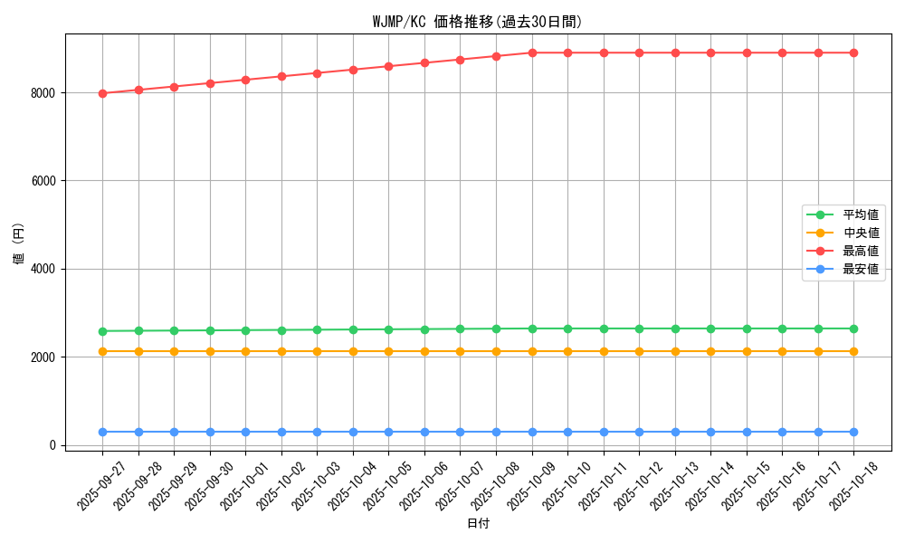 series_13625_rarity_13440_graph