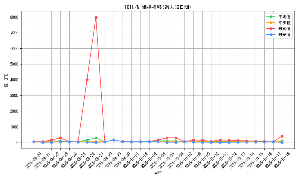 series_13626_rarity_1_graph