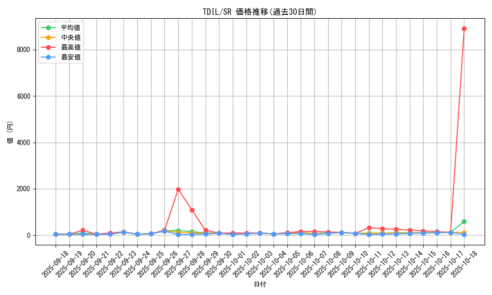 series_13626_rarity_3_graph