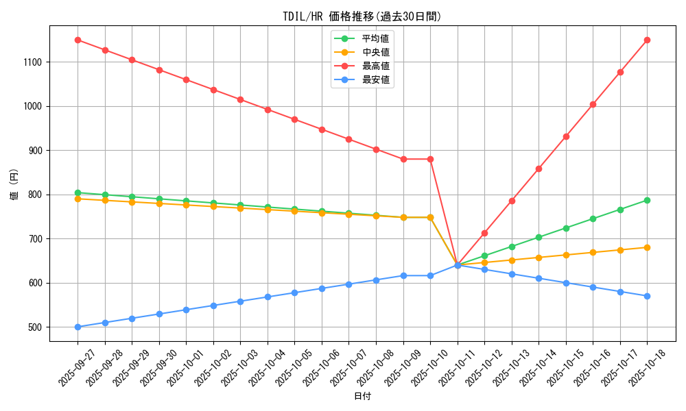 series_13626_rarity_407_graph