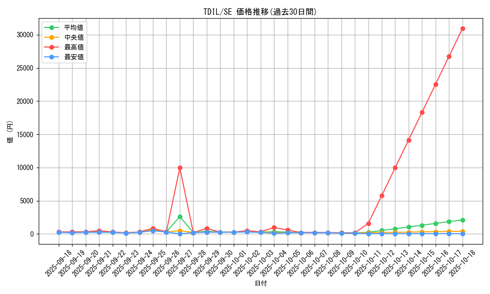 series_13626_rarity_5_graph