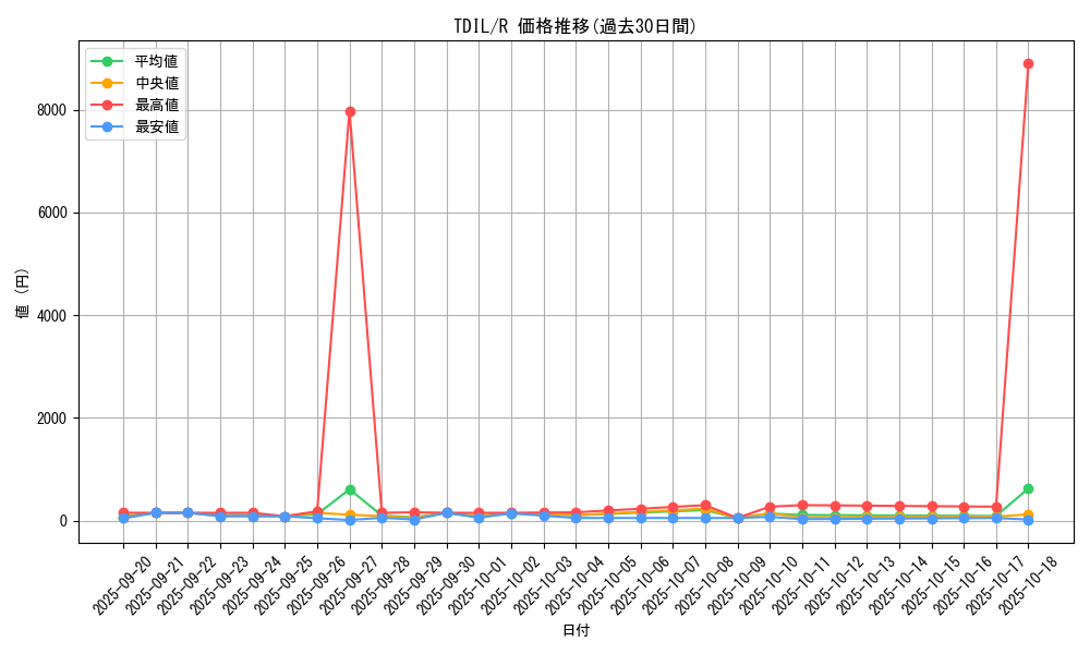 series_13626_rarity_62_graph
