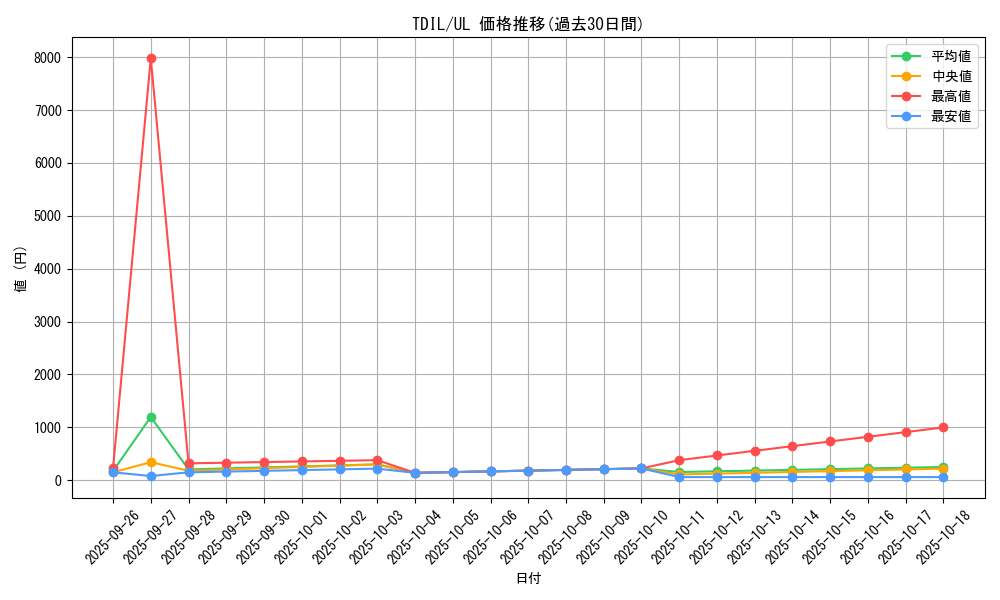 series_13626_rarity_77_graph