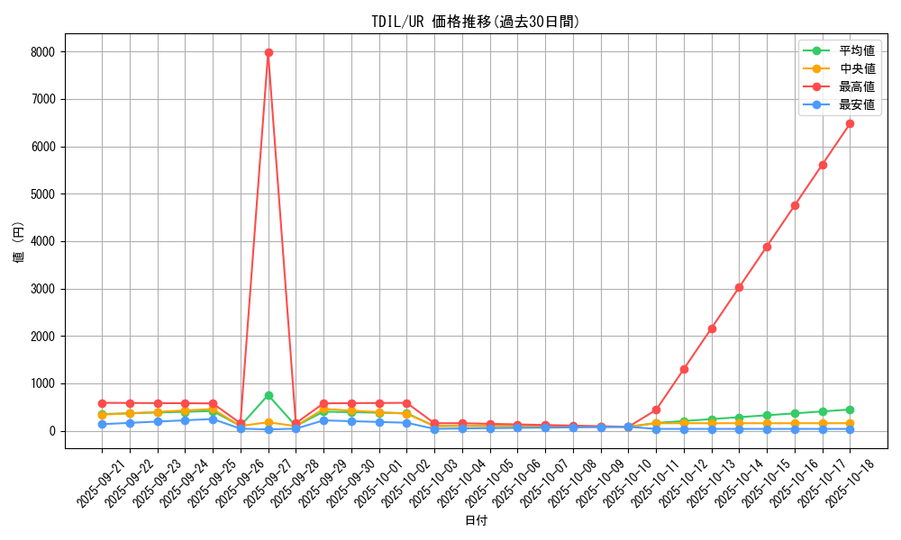 series_13626_rarity_7_graph