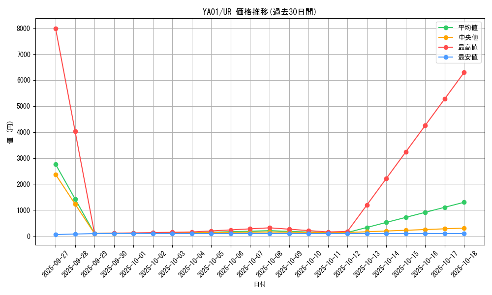 series_13812_rarity_7_graph