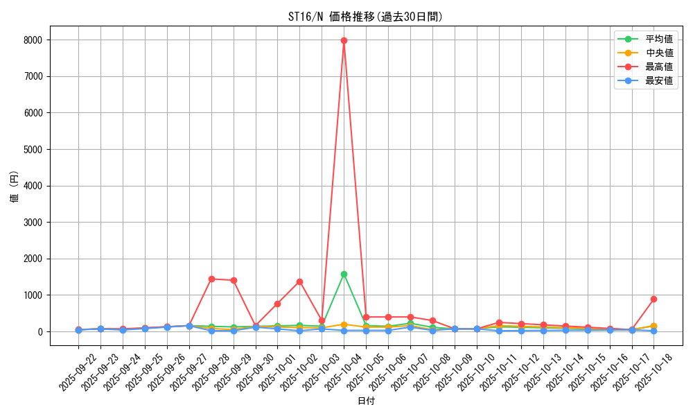 series_13816_rarity_1_graph