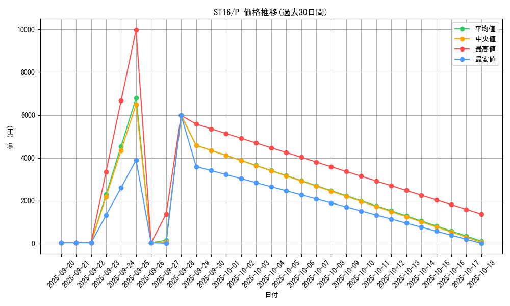 series_13816_rarity_2_graph