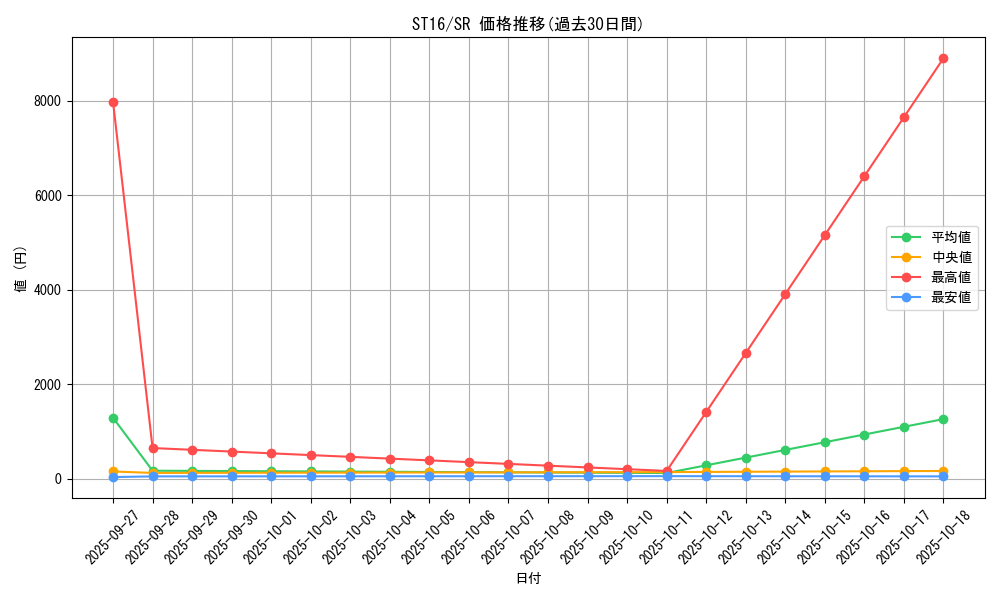 series_13816_rarity_3_graph