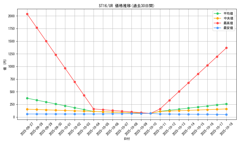 series_13816_rarity_7_graph