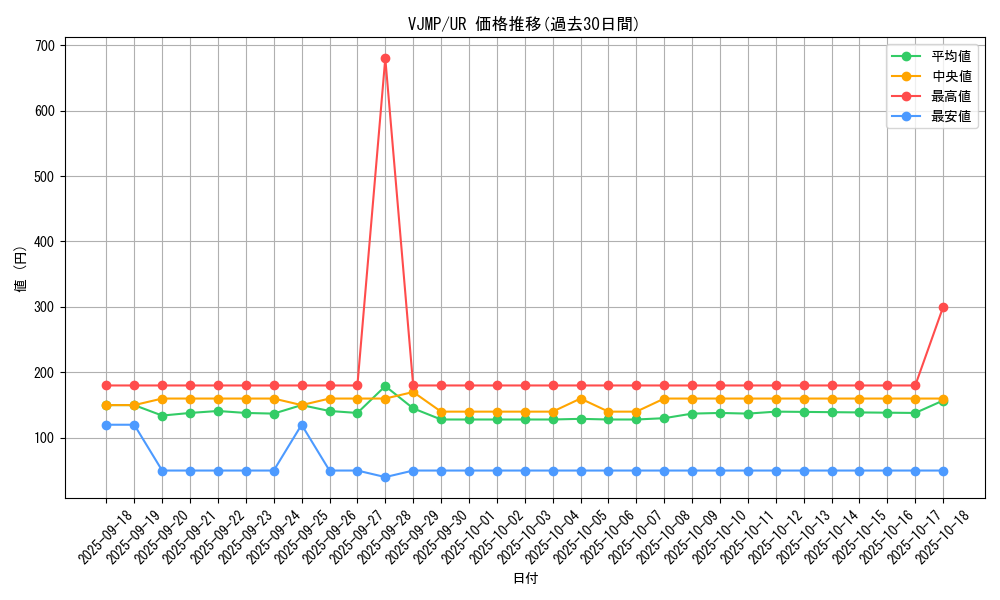 series_13826_rarity_7_graph