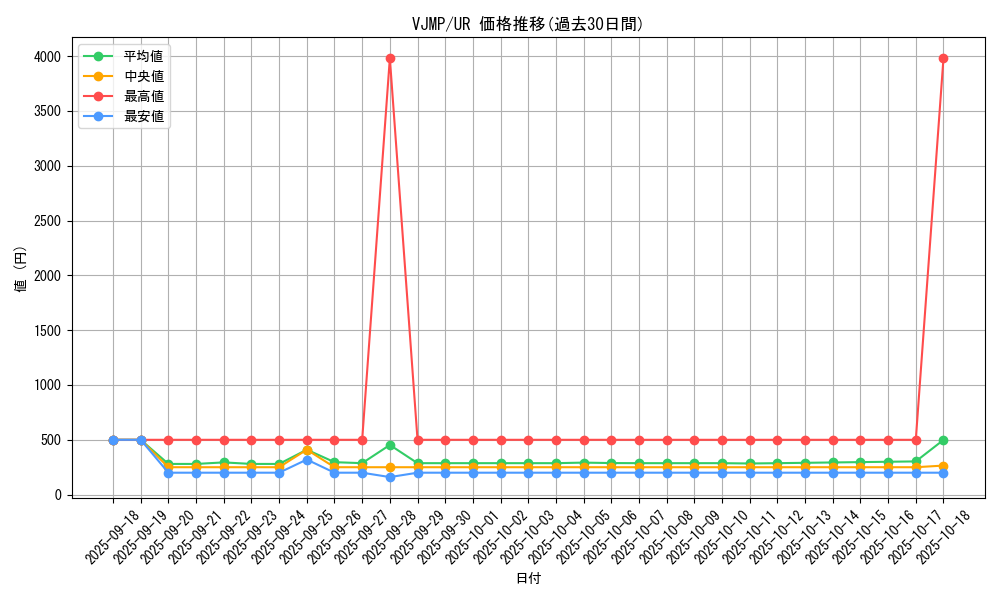 series_13828_rarity_7_graph