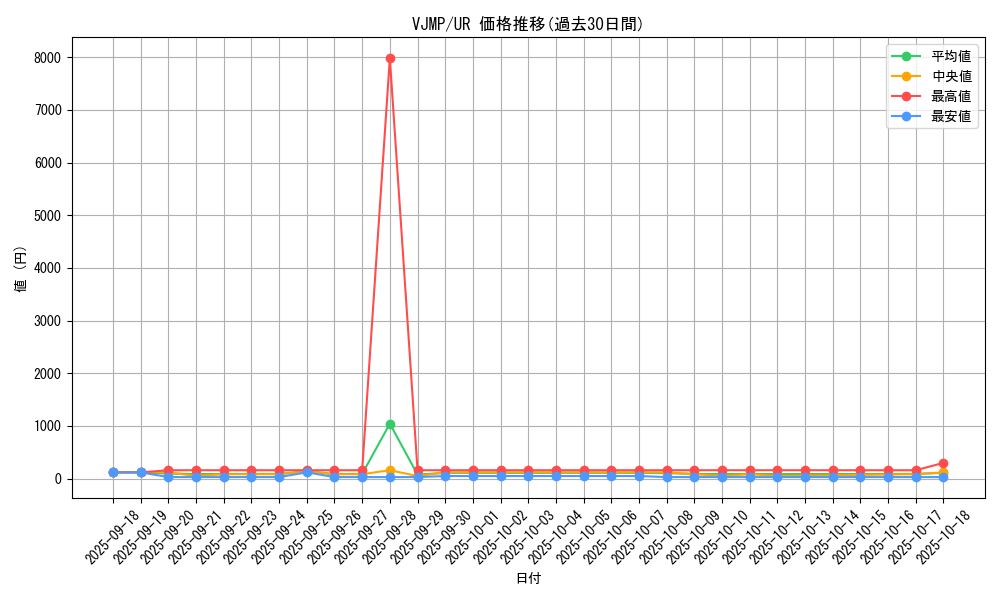 series_13832_rarity_7_graph