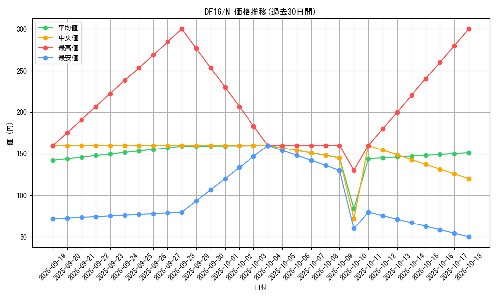 series_13834_rarity_1_graph