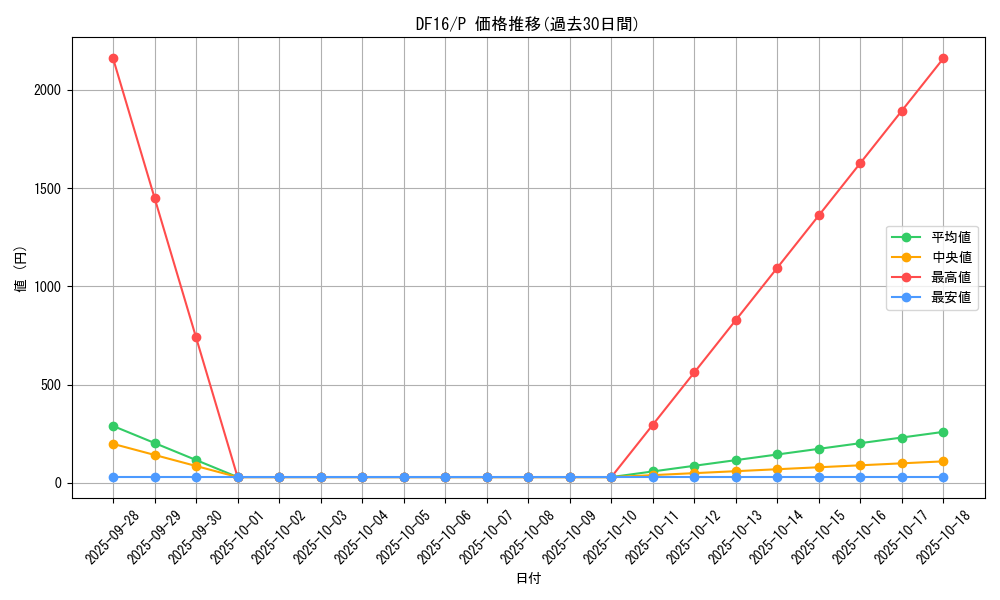 series_13834_rarity_2_graph