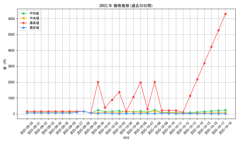 series_13844_rarity_1_graph