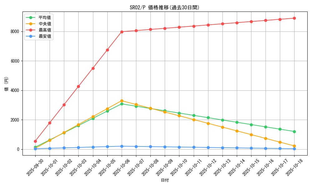 series_13844_rarity_2_graph