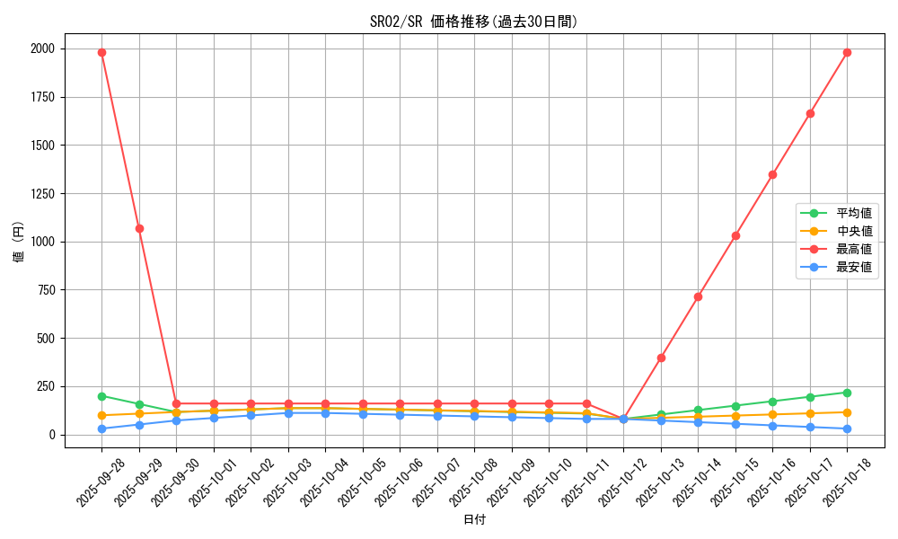 series_13844_rarity_3_graph