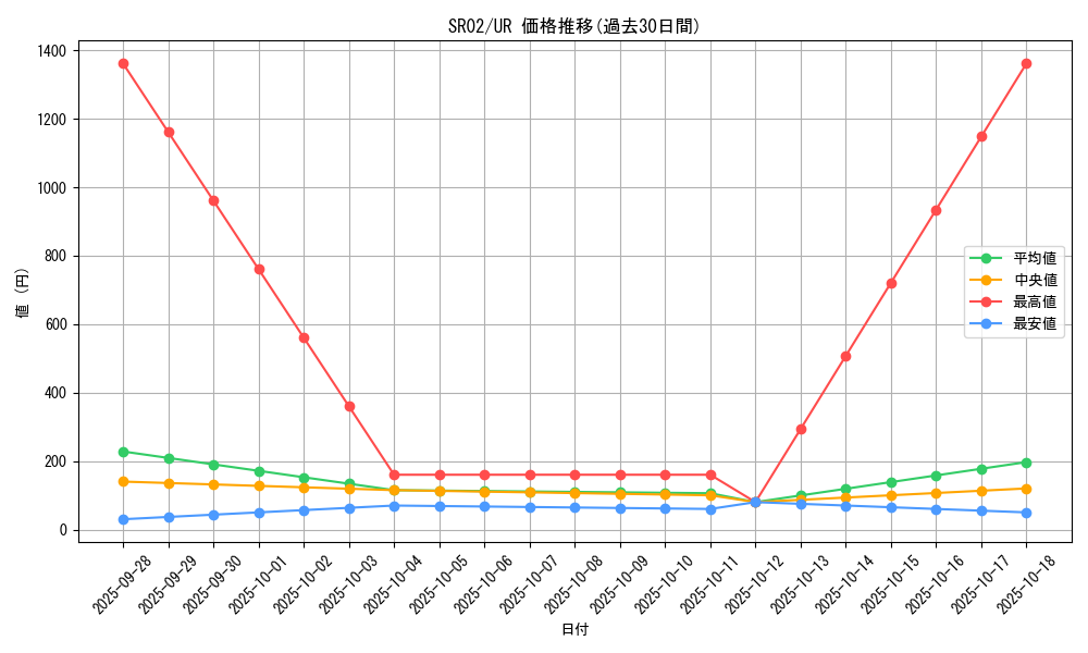 series_13844_rarity_7_graph