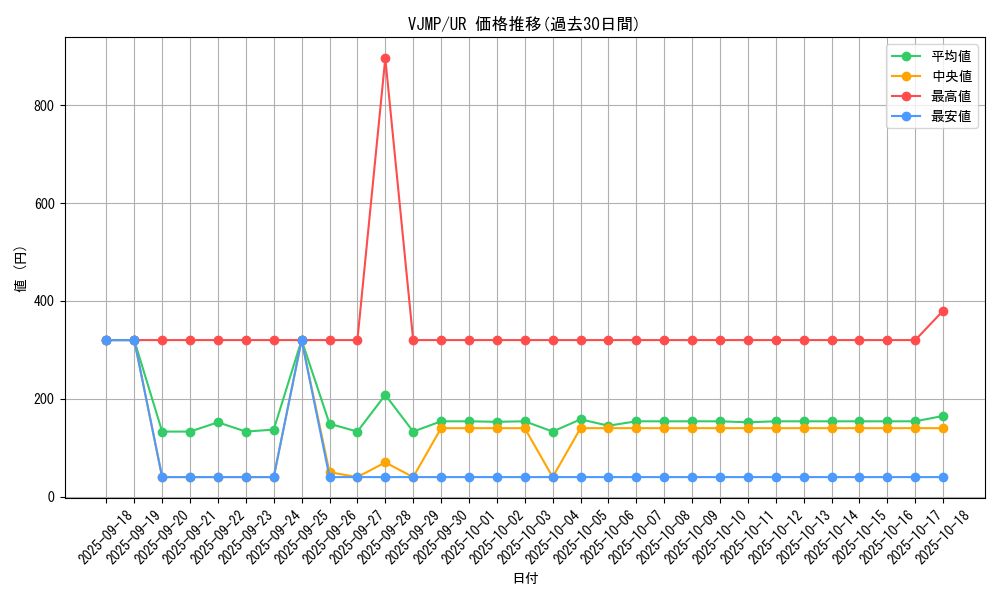 series_13858_rarity_7_graph