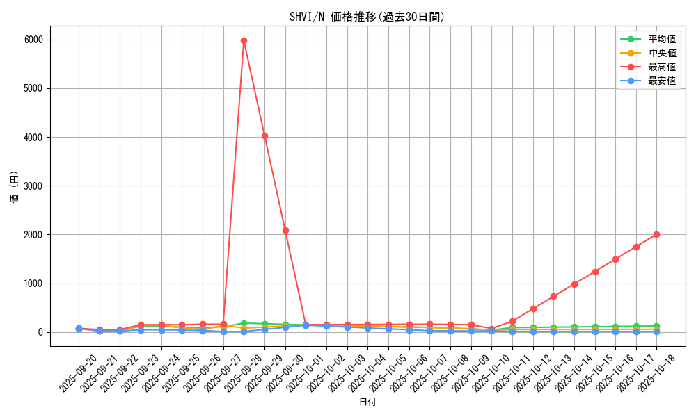series_13864_rarity_1_graph