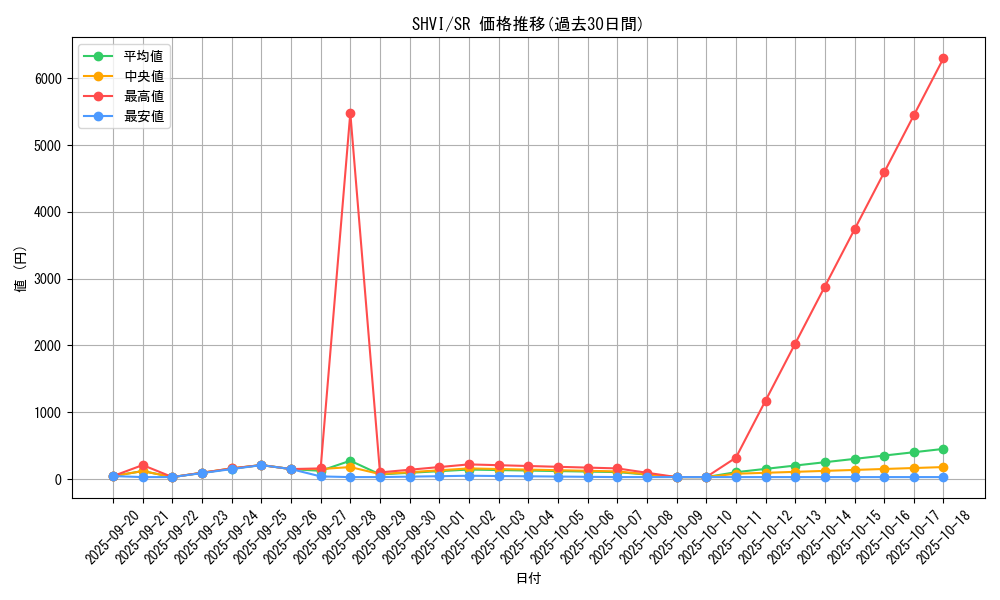 series_13864_rarity_3_graph