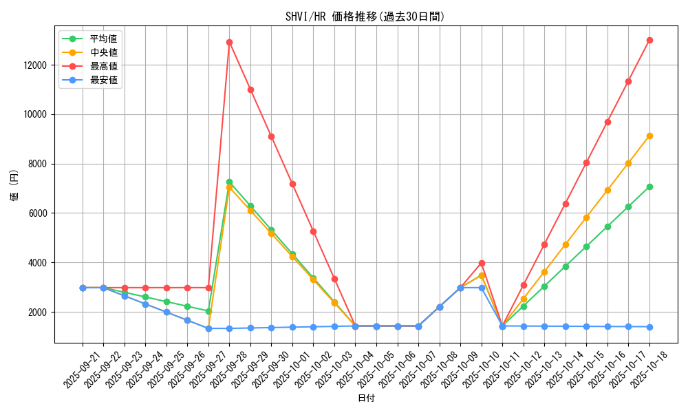 series_13864_rarity_407_graph