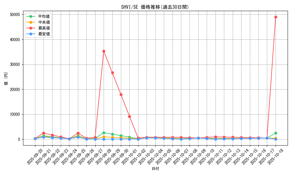 series_13864_rarity_5_graph