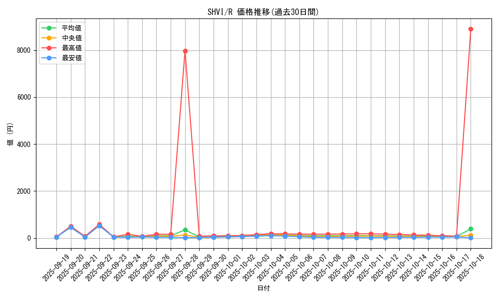 series_13864_rarity_62_graph
