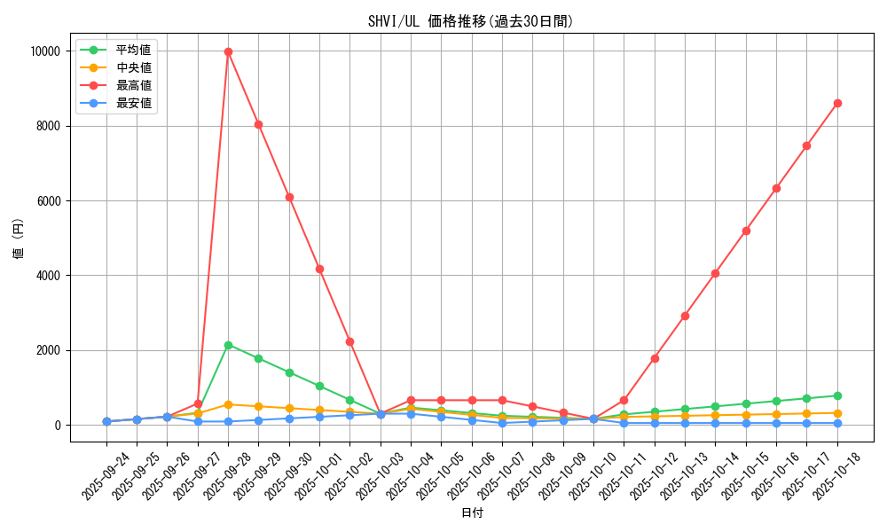 series_13864_rarity_77_graph
