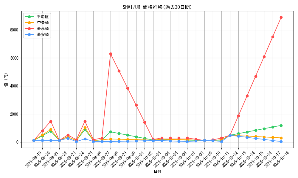 series_13864_rarity_7_graph