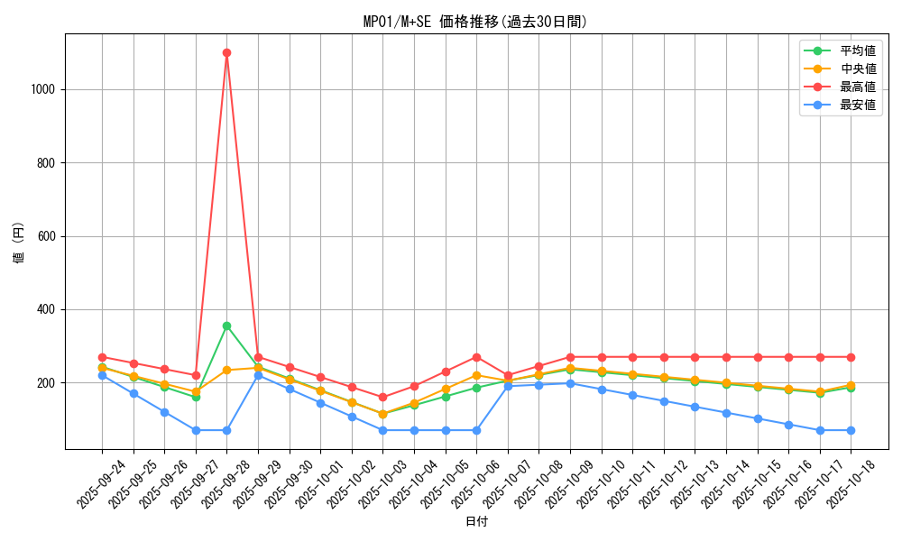 series_14041_rarity_14077_graph