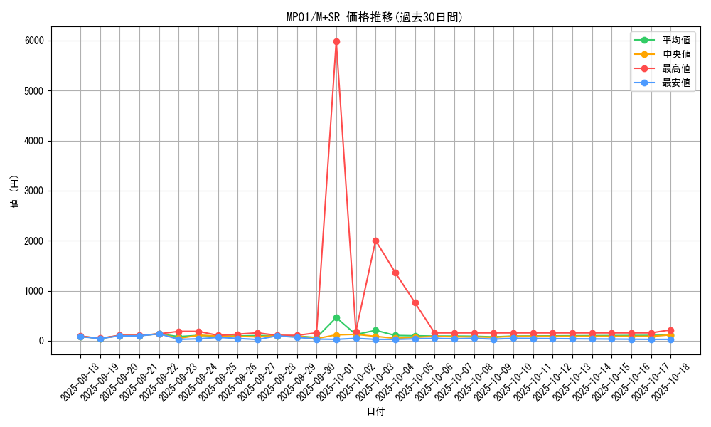 series_14041_rarity_15489_graph