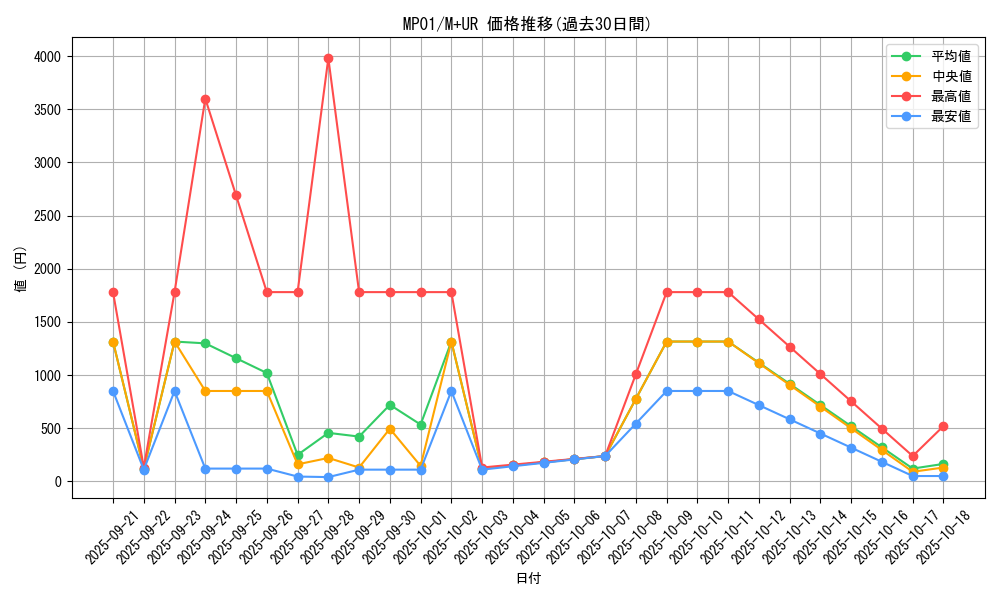 series_14041_rarity_6208_graph