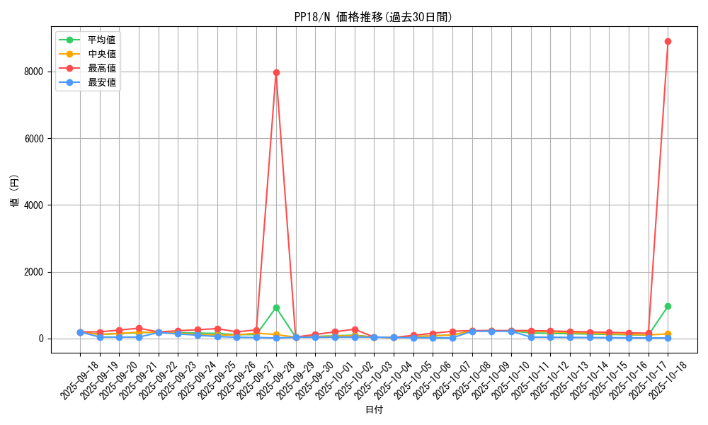 series_14042_rarity_1_graph