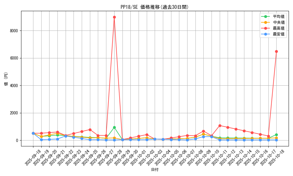 series_14042_rarity_5_graph