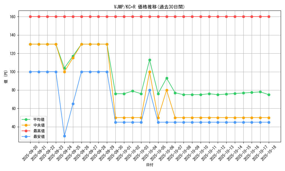 series_14126_rarity_13140_graph