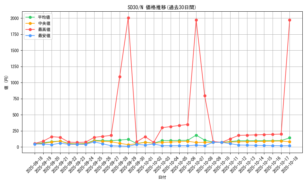 series_14145_rarity_1_graph