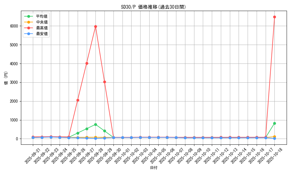 series_14145_rarity_2_graph